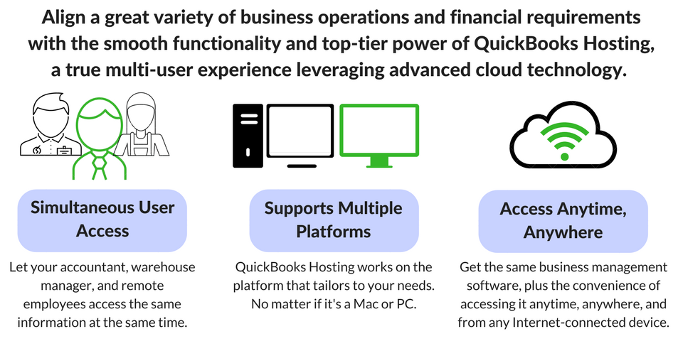 quickbooks for mac hosted